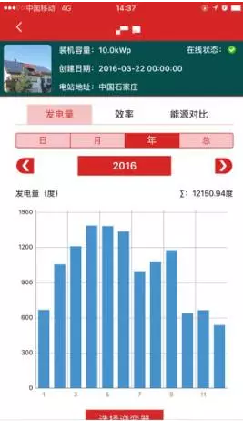 南北方建光伏電站，發(fā)電量差多少？