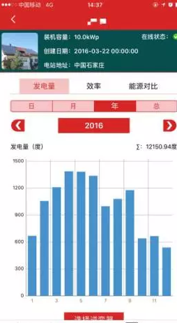 南北方建光伏電站，發(fā)電量差多少？